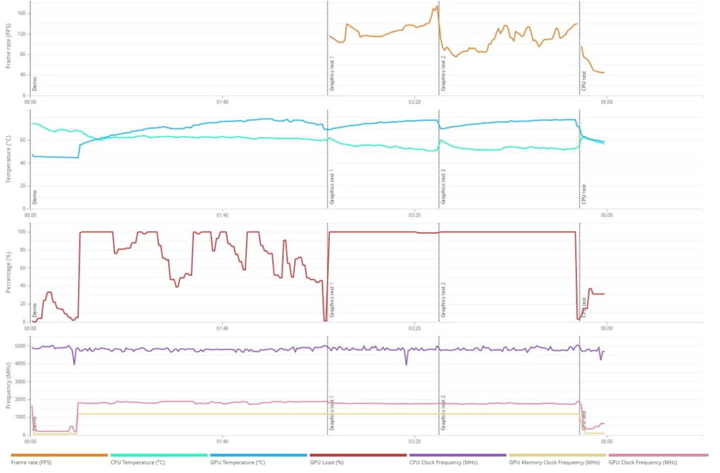 CPU Speed Fluctuates Between 1197 and 3093 MHz: