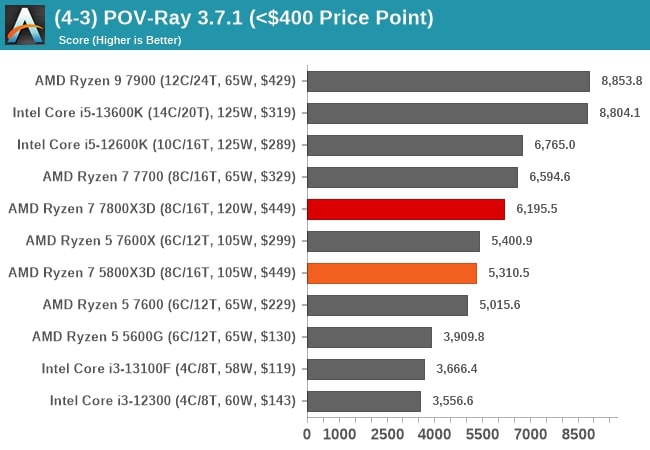 Most CPU Intensive Games 2024: