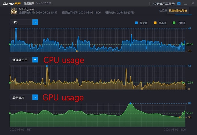 Is Low CPU Usage Good For Gaming?