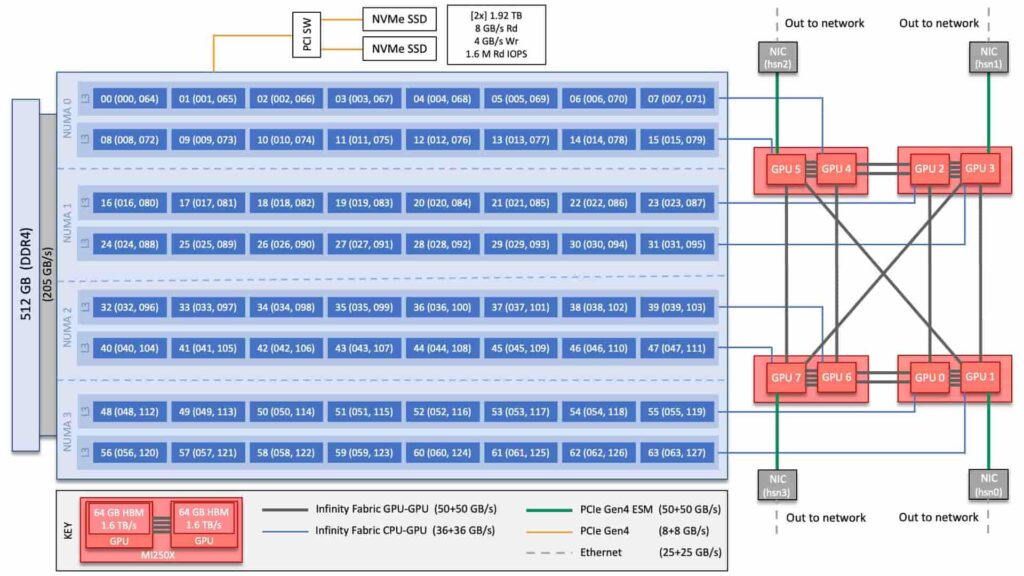 CPU Does Not Support X86-64-V2 in the Latest 8.4.0: