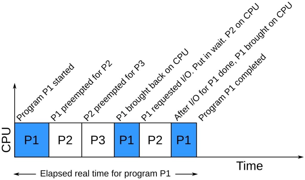 Should CPU Time Always Be Identical Between Executions Of Same Code?