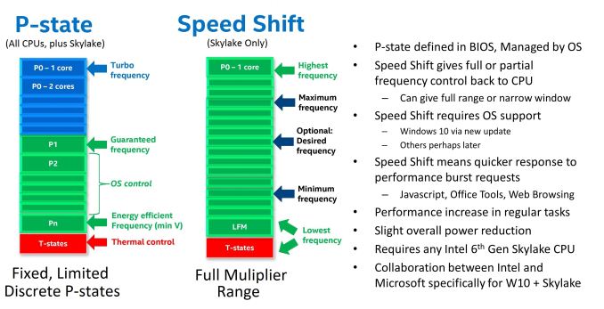 What Are CPU C-States?