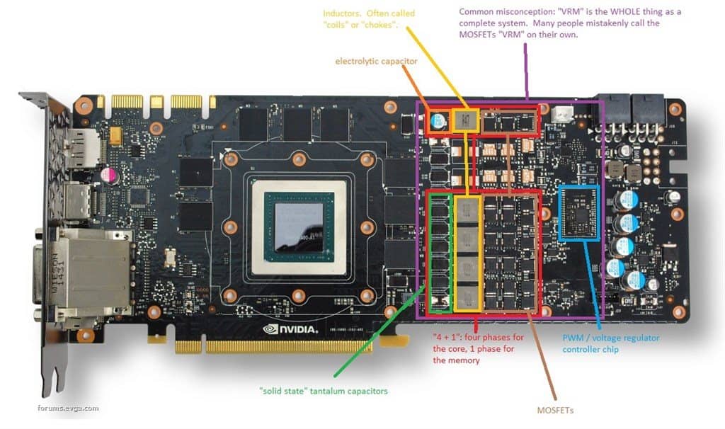 What is CPU Power Phase Control?