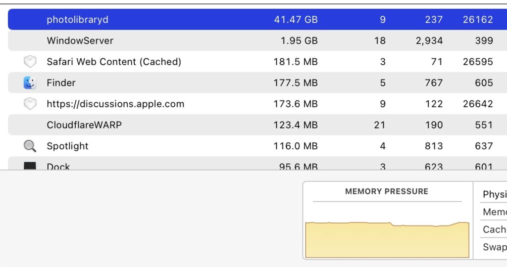 What is "Photolibraryd High CPU"?