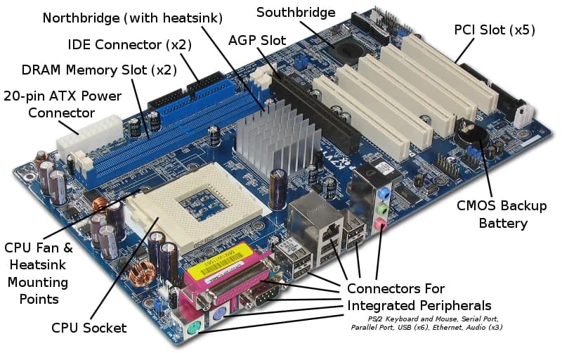 What Is a CPU and Its Role in a Motherboard?