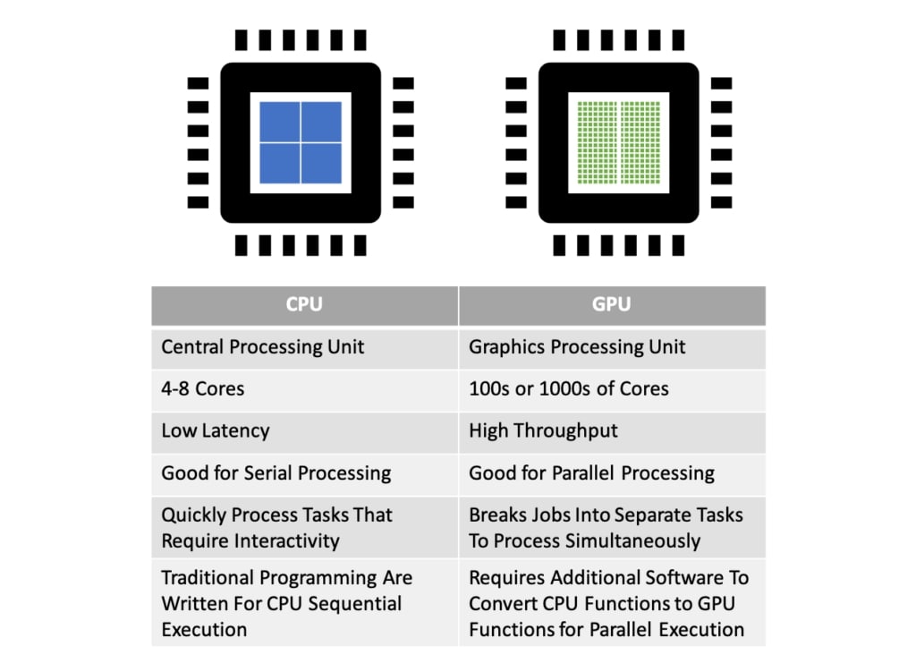 Understanding CPU and GPU Roles in Gaming: