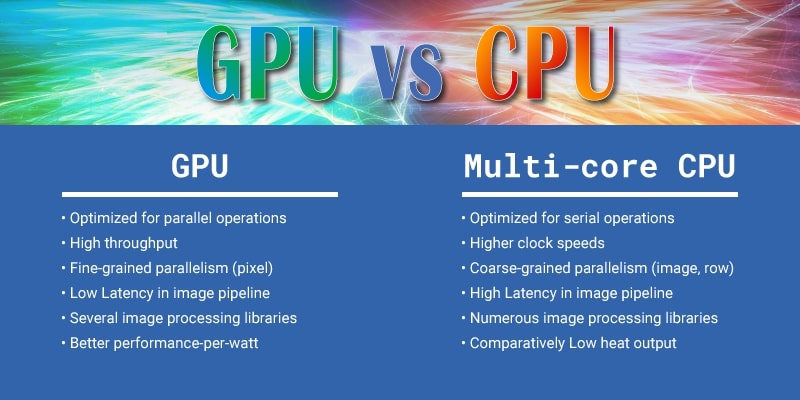 Understanding CPU vs. GPU in Gaming: