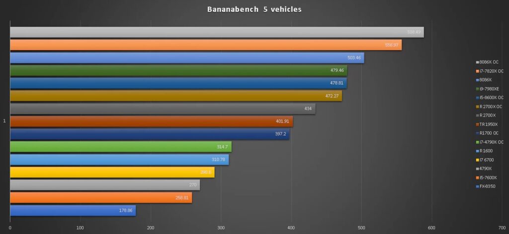 Best CPU for BeamNG: