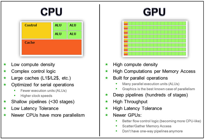 Understanding GPU vs. CPU in Gaming