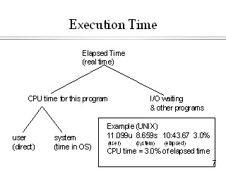 Understanding Execution Time: