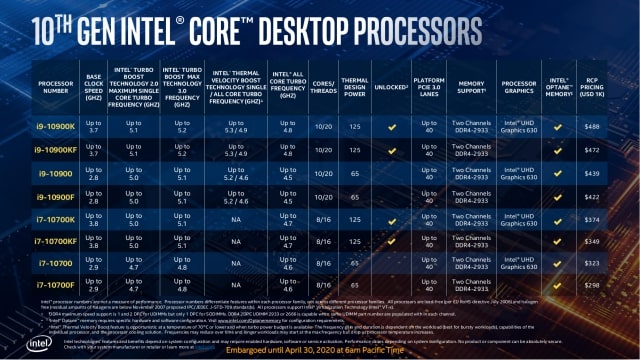 Intel Unlocked Processor List: