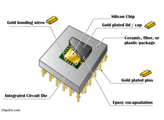 The Role of Gold in CPU Processors: